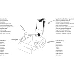 Νιπτήρας Εκμάθησης Υγιεινής